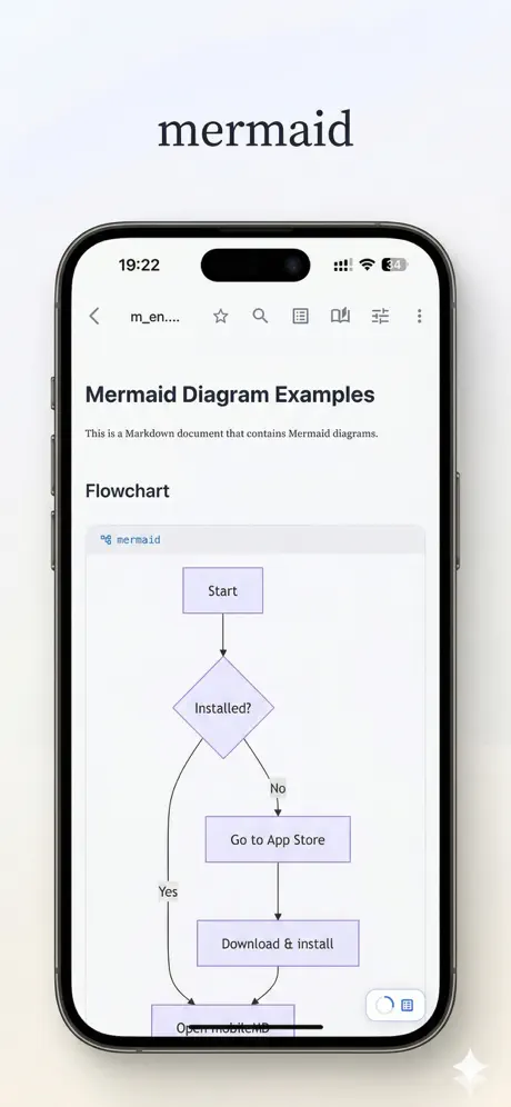 mobileMD Markdown阅读与编辑器应用截图