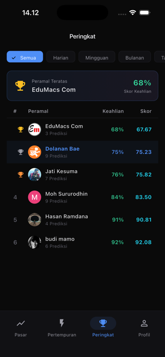 Pasar Peluang Screenshot 10 of 10
