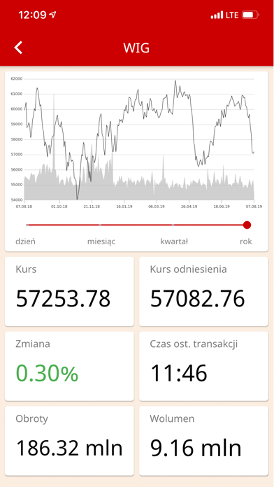 Puls Biznesu Screenshot