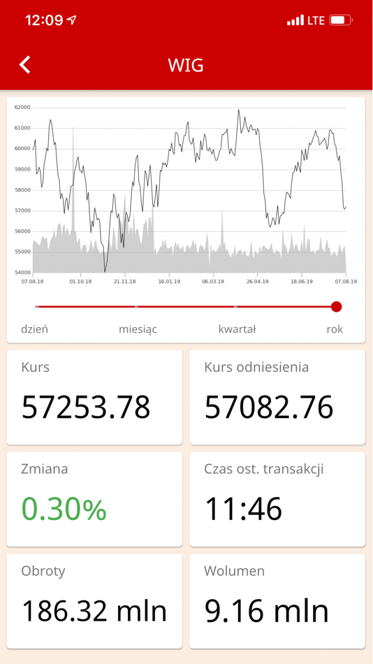 #4. Puls Biznesu (iOS) De: Bonnier Business (Polska) sp. z o.o.