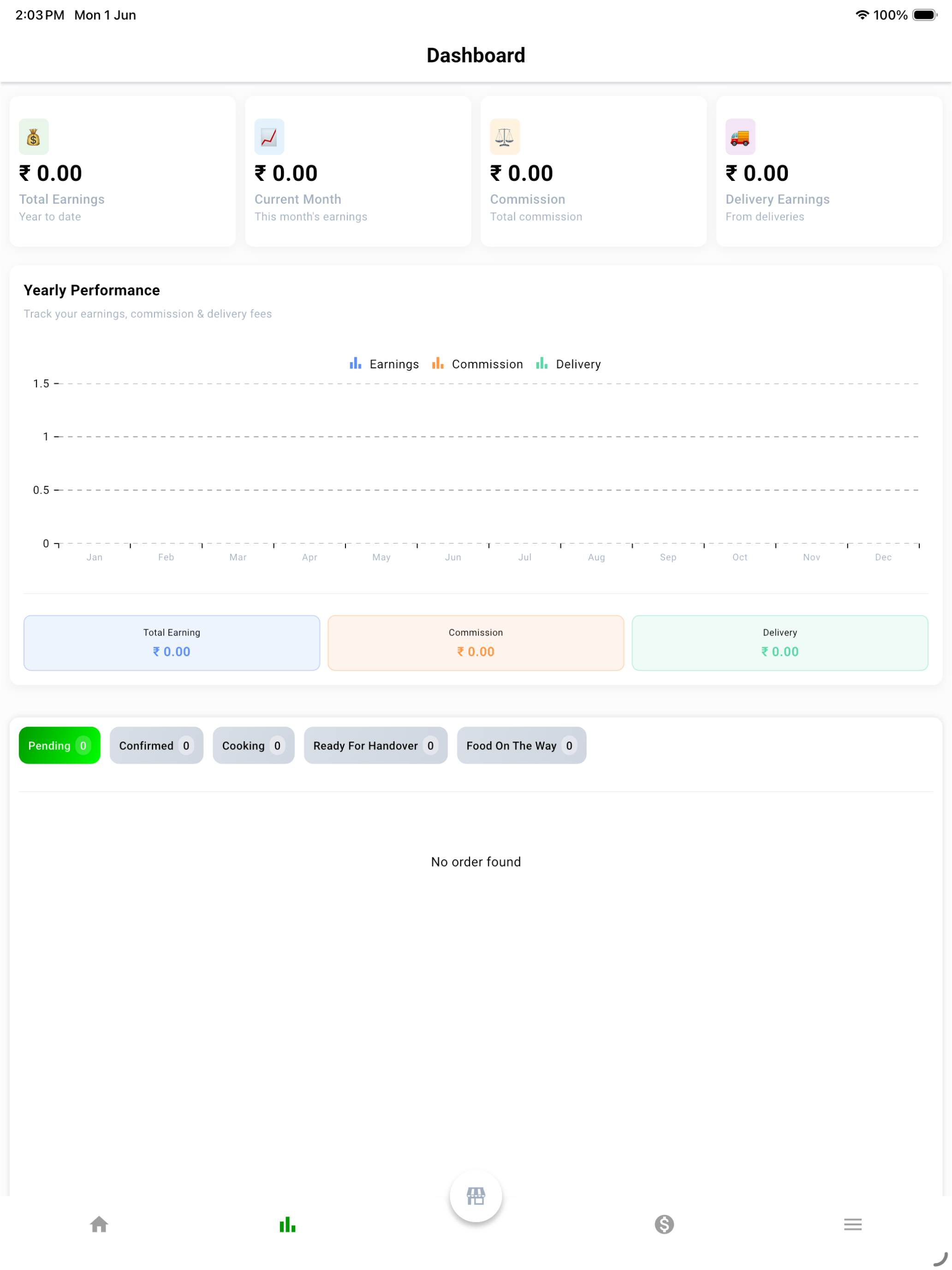 CityHuntz Vendor-India screenshot 7