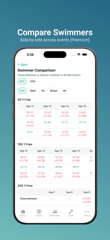 Swim Standards Screenshot 6 of 10