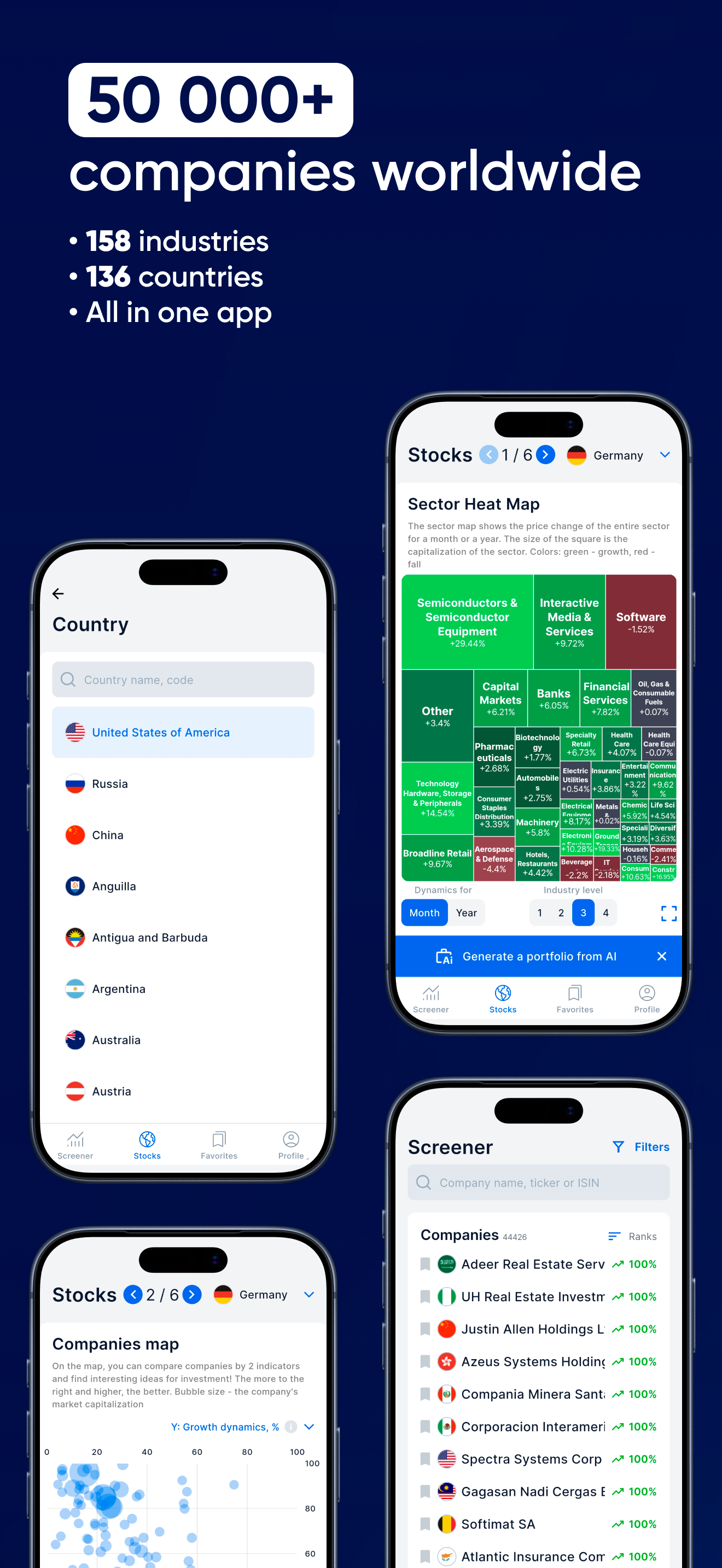 RANKS: Investments & Analytics