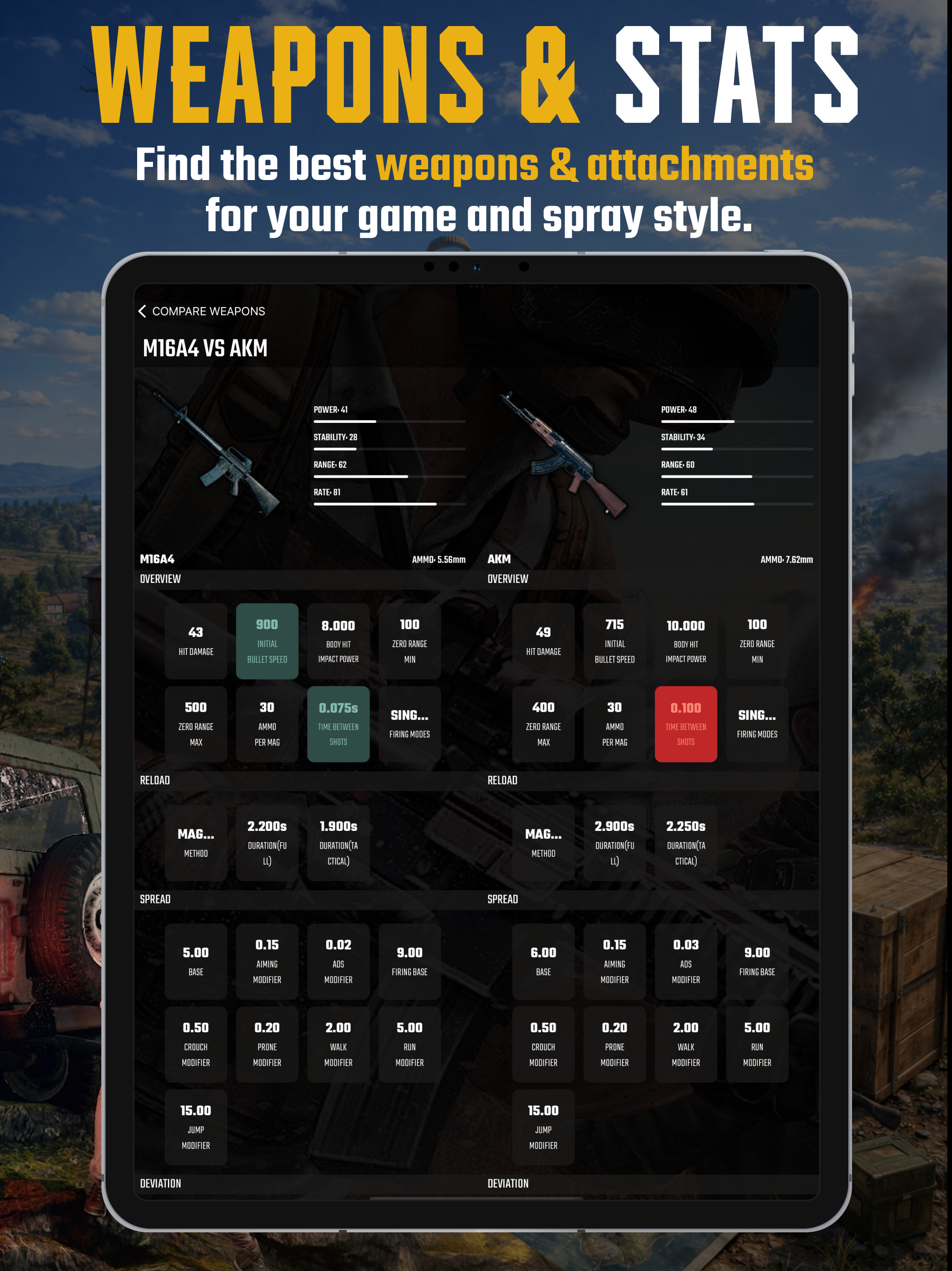 Guide & Stat for PUBG NewState