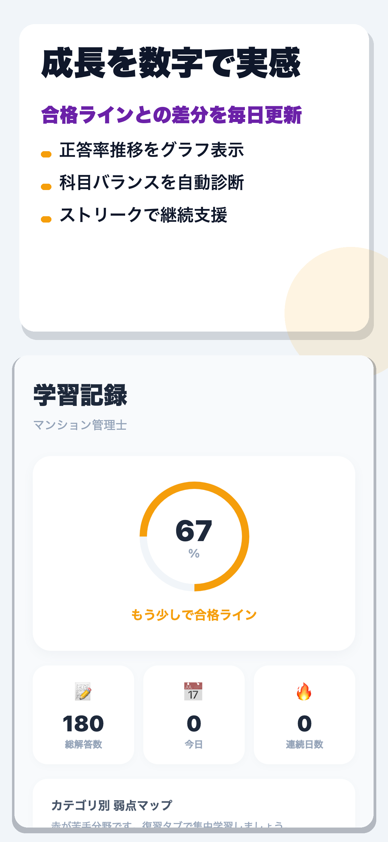 マンション管理士合格ドリル