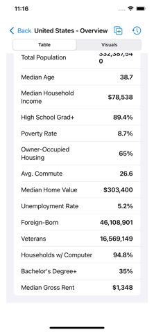 Censusly Screenshot 4 of 8