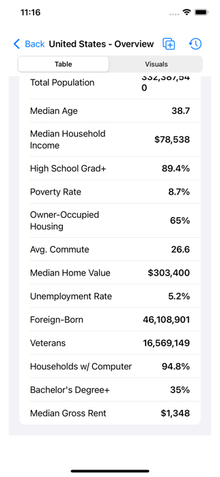 Censusly Screenshot 4 of 8