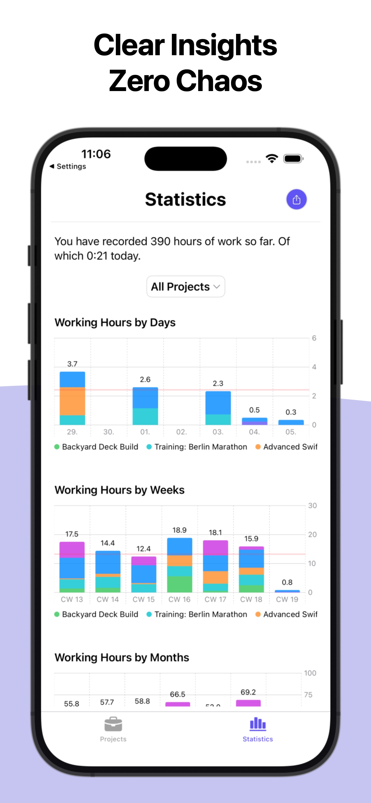 Project Time Tracker: Hours screenshot 3