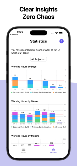 Project Time Tracker: Hours Screenshot 3 of 6