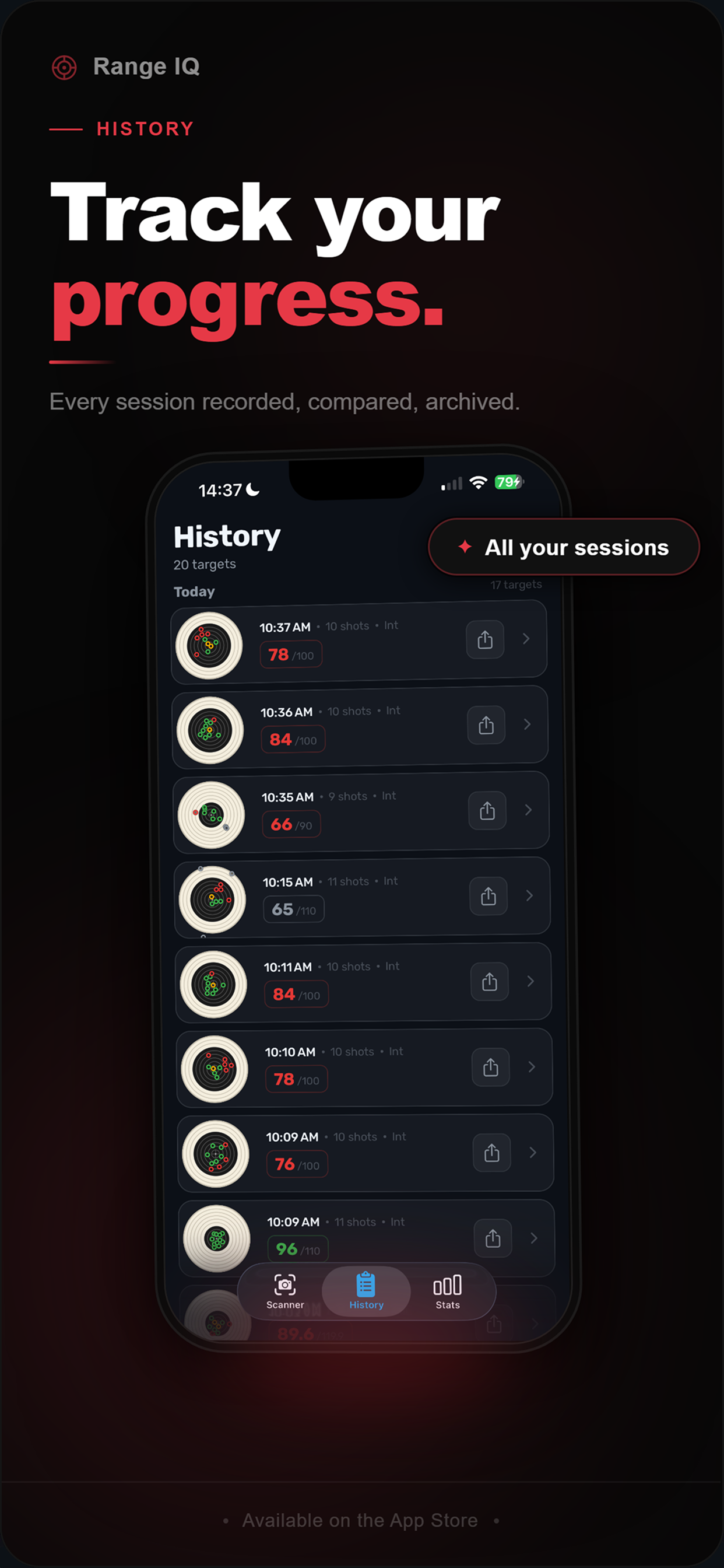 Range IQ - Shooting Score