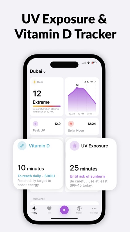 UV Index & Tanning - SunSafe