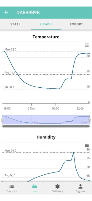 WeeziApp screenshot 1