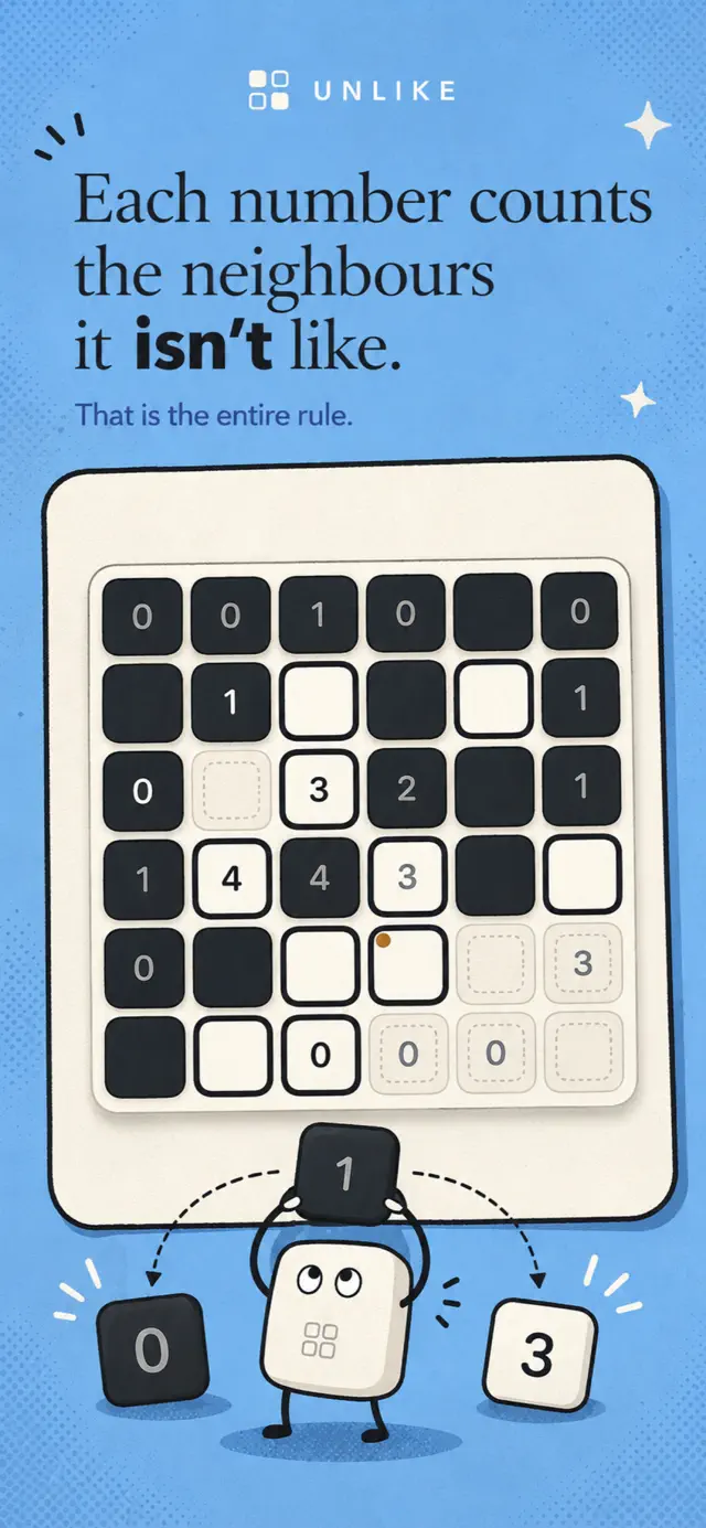 Unlike screenshot 1