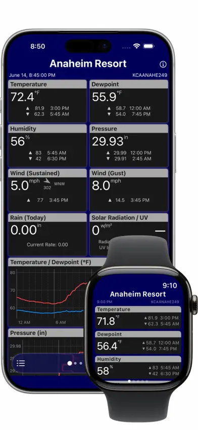 PWS Monitor screenshot 1
