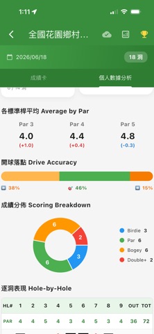 REN GOLF Screenshot 2 of 8