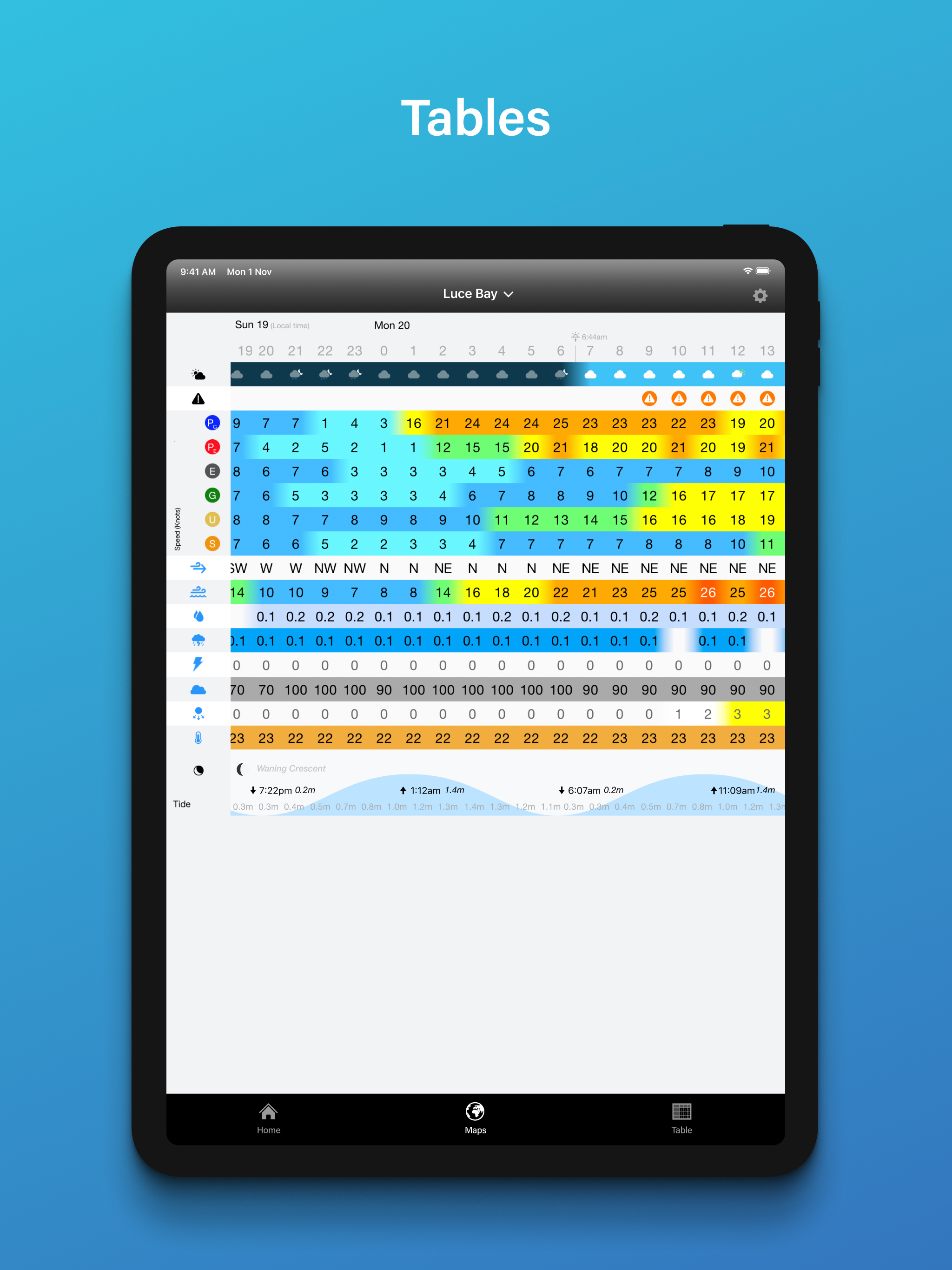 PredictCurrent