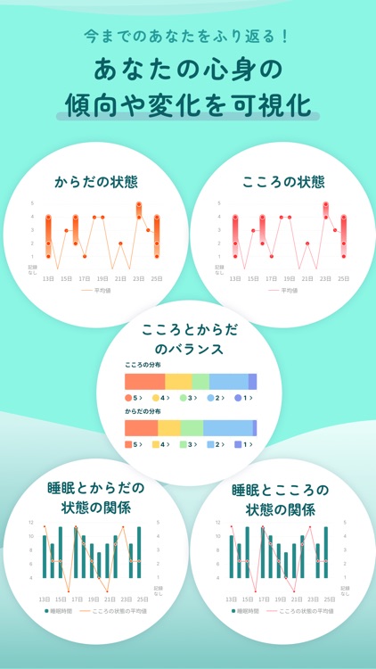 beSelf - マインドフルネス・性格診断・ジャーナリング screenshot-6