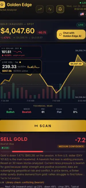 Golden Edge: Gold AI 截图