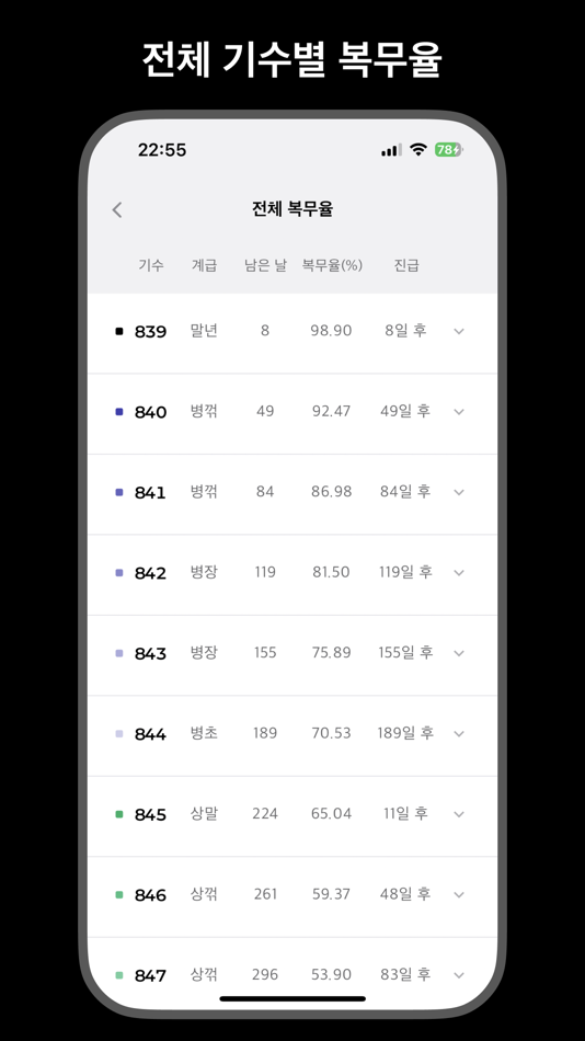 #5. 위딘 (iOS) 由: Junhyung Yu