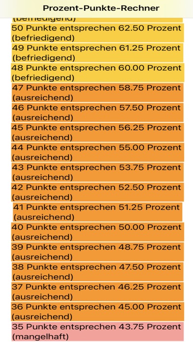 Screenshot #3 pour Prozent-Punkte-Rechner