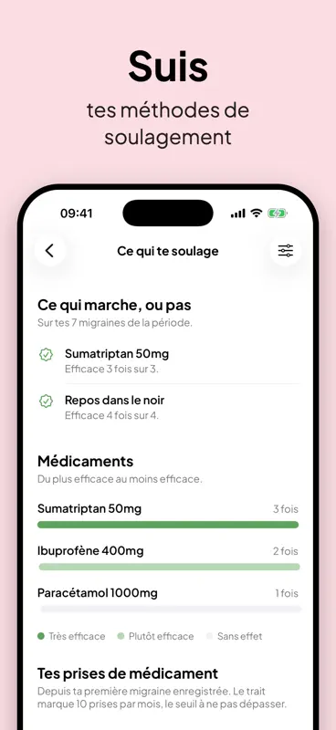 Mellow: Suivi Migraine screenshot 5 of 10