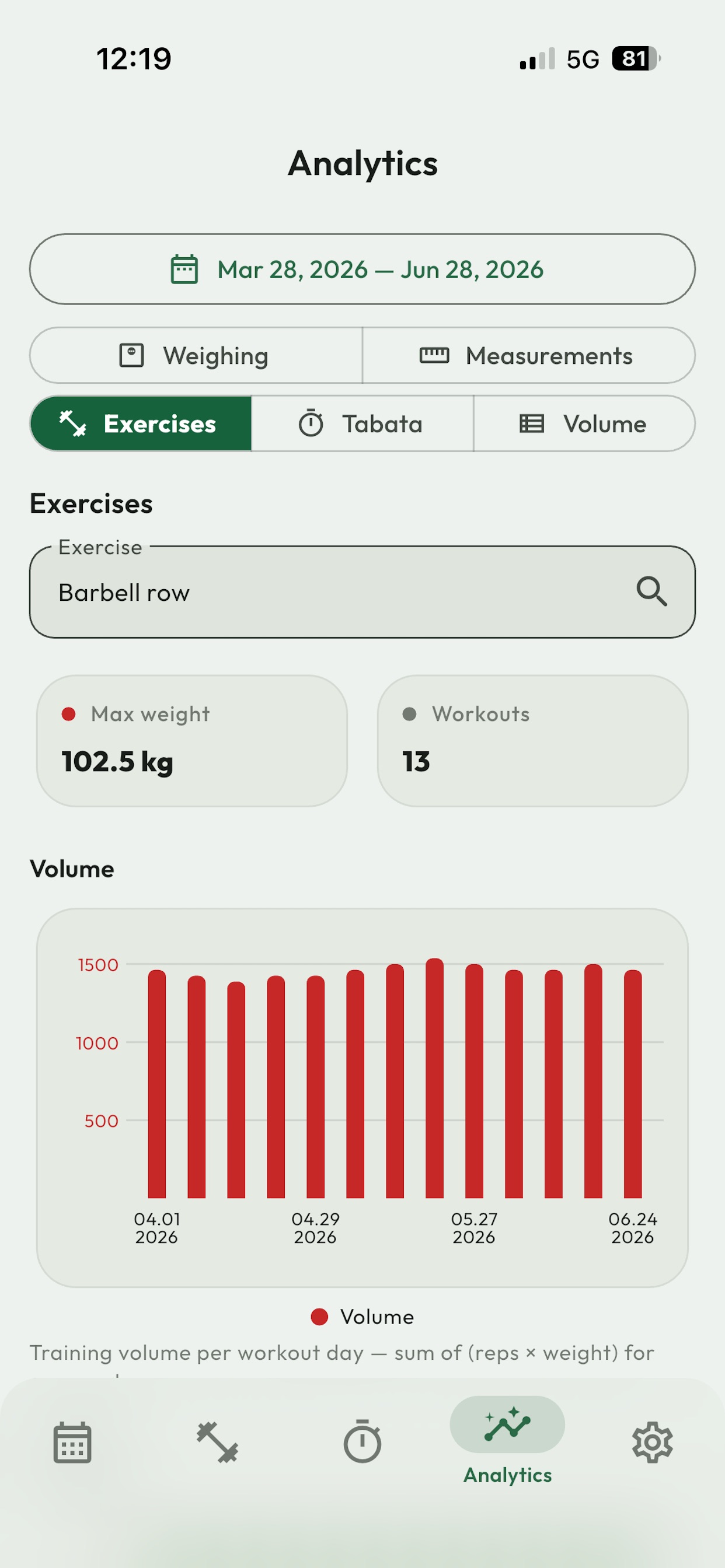 Screenshot 7 of FitBoard App