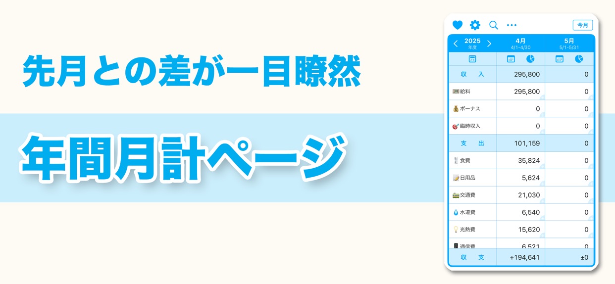 先月との差が一目瞭然