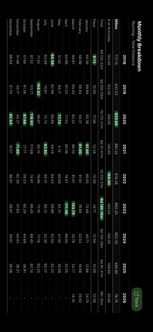 My Daily Steps & Activities Screenshot 8 of 10