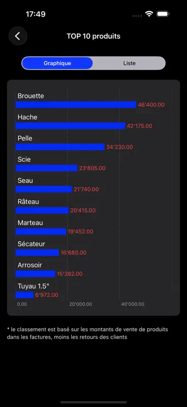 Warehouse: Inventory & Biz screenshot 9 of 10