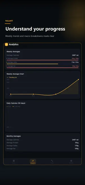 YallaFit: AI Calorie Tracker screenshot 2