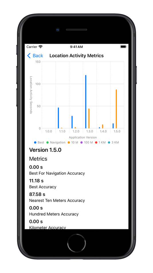 #3. Performance Organizer (iOS) Podle: Twin Cities App Dev LLC