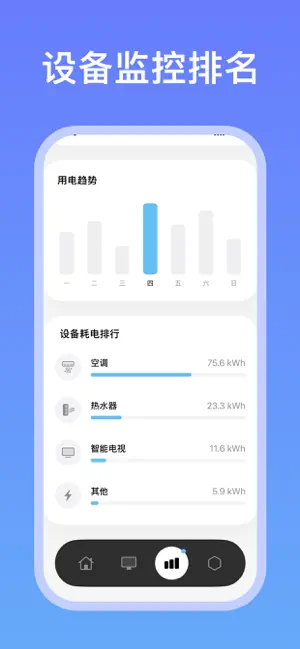 万能空调遥ּ控器 - 家庭智能空调电视通用手机遥控 screenshot 4