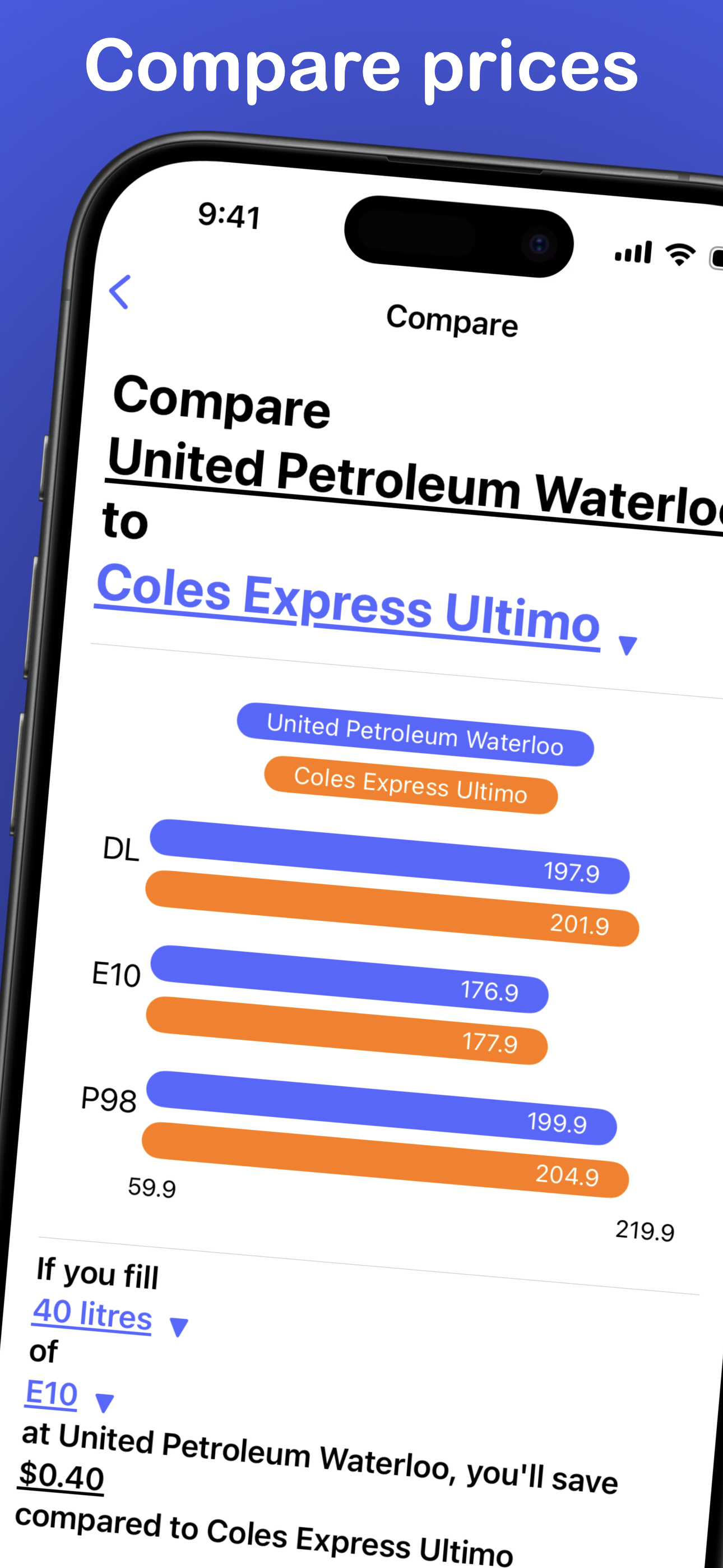 Petty: Cheap Petrol Finder