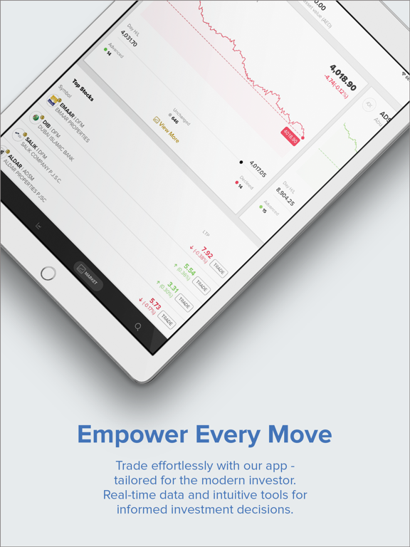 Screenshot #4 pour Al Ramz: Trading & Investing