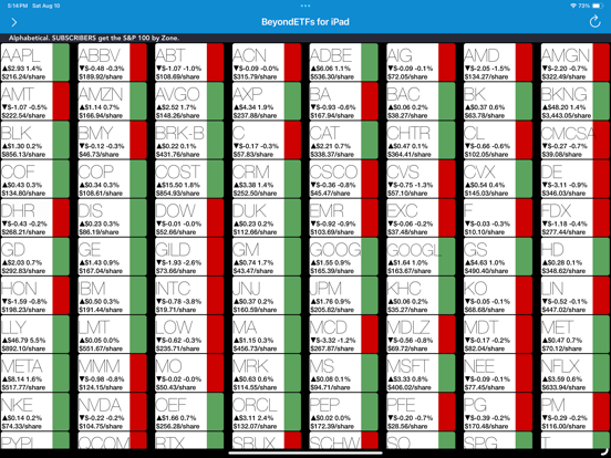 Beyond ETFs - investing by you iPad screenshot 8 - Finance app