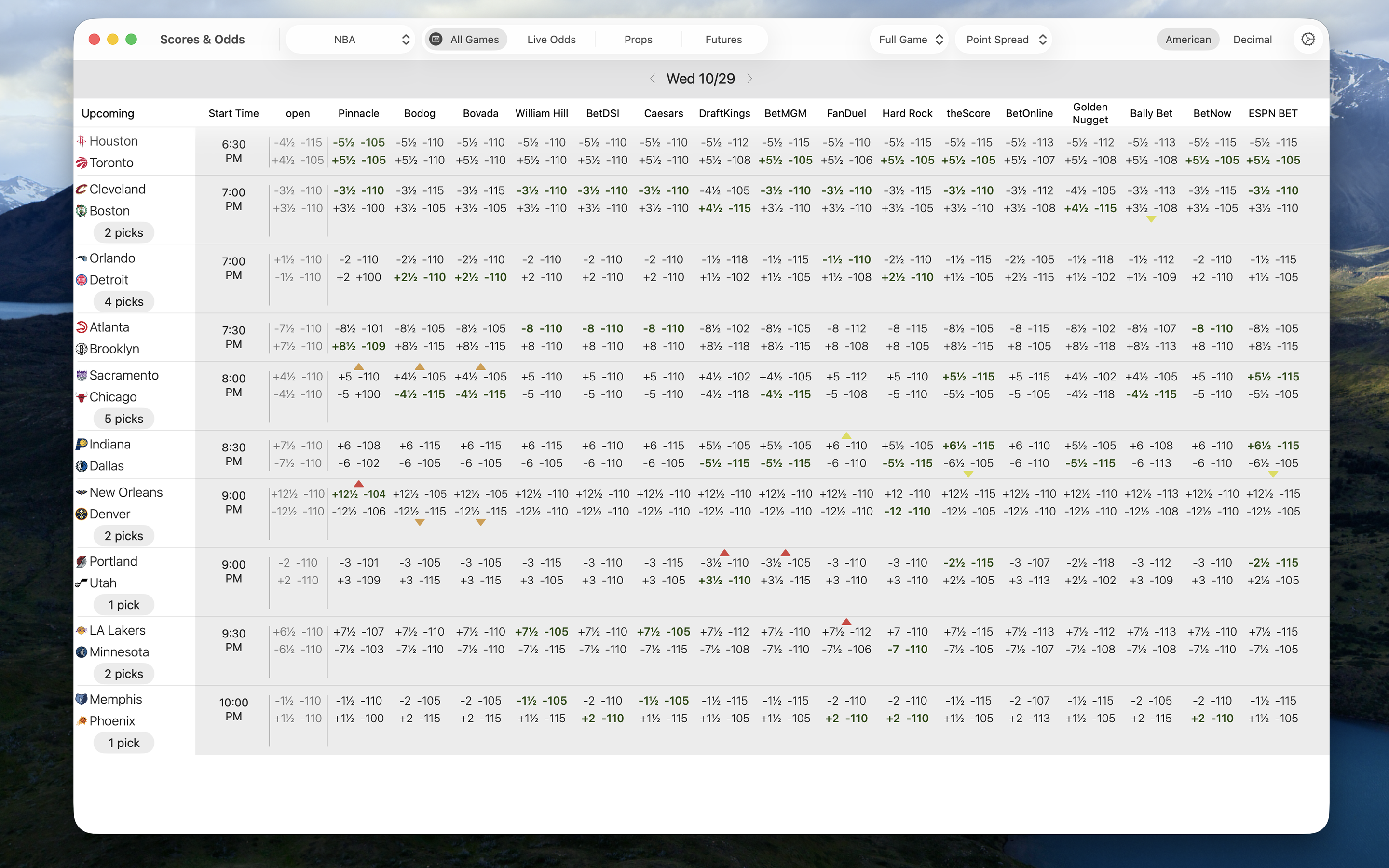Live Scores and Odds