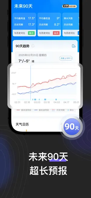 看天-精准实时天气预报 iPhone screenshot 6