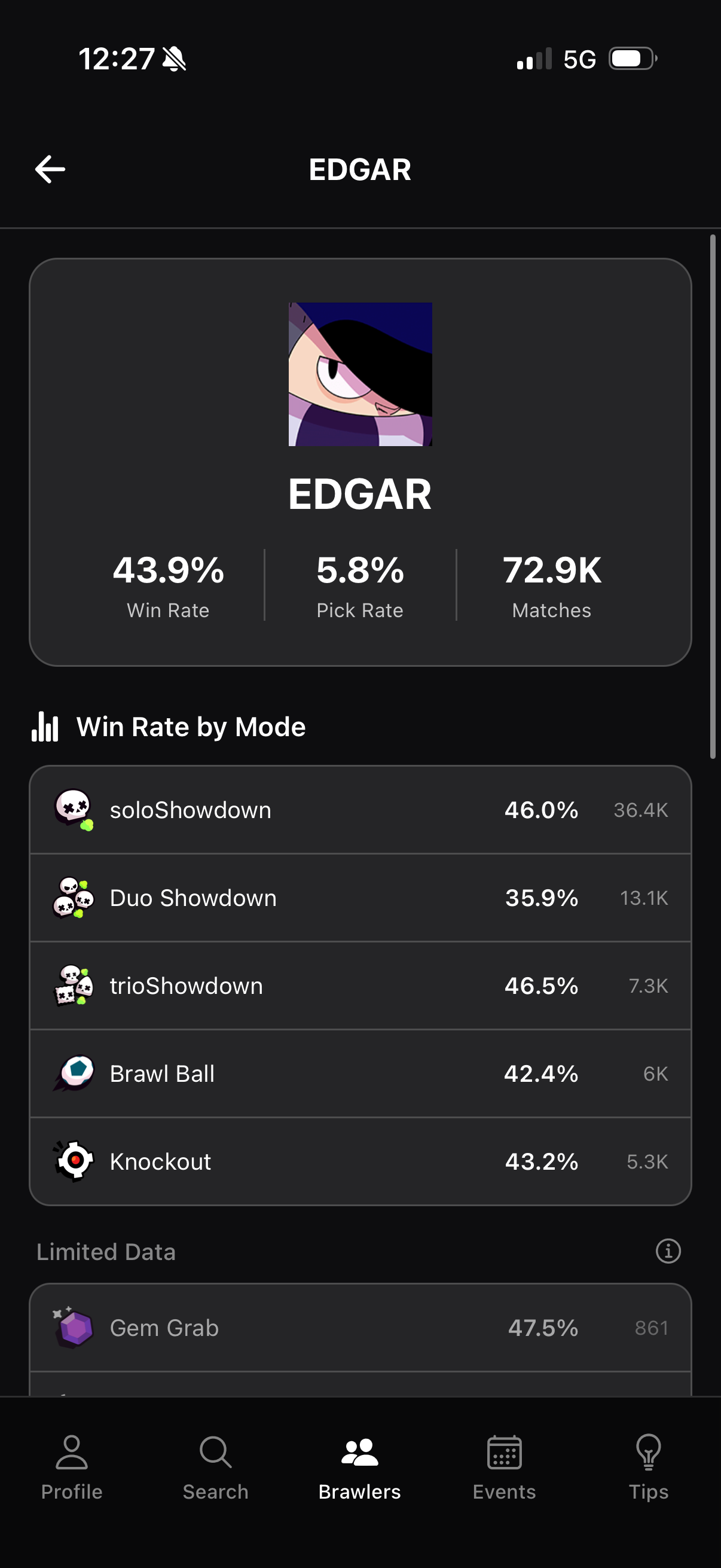 Brawl Intelligence