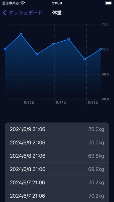 HealthTrack - Stay Fit Screenshot