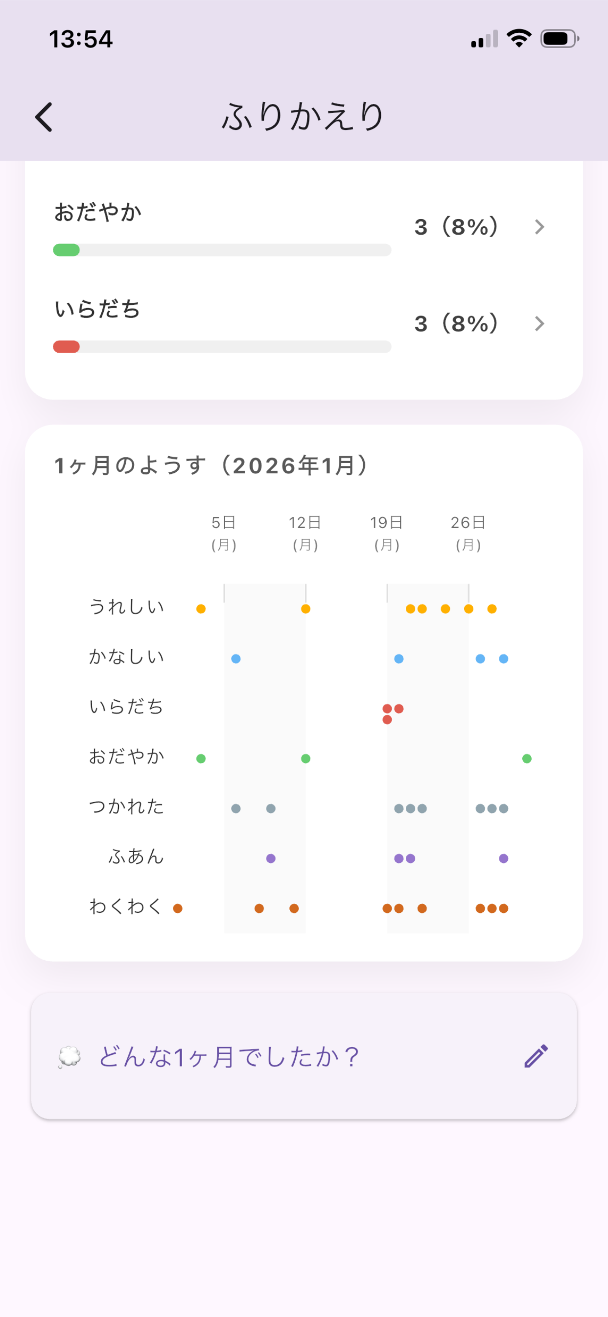 feelog（ふぃーろぐ） screenshot 5