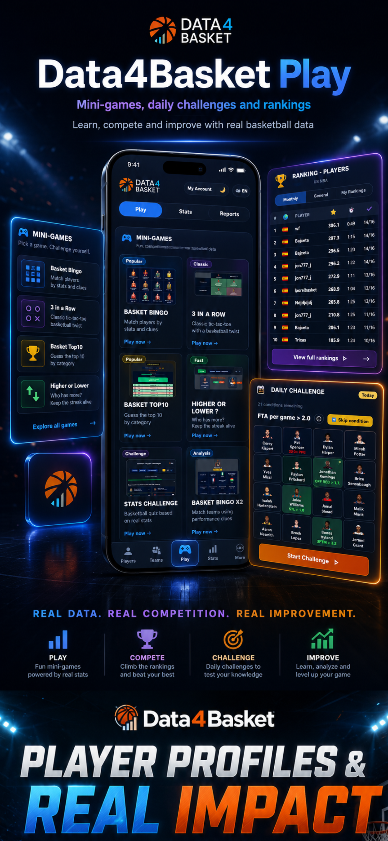 Data4Basket: Basketball Stats