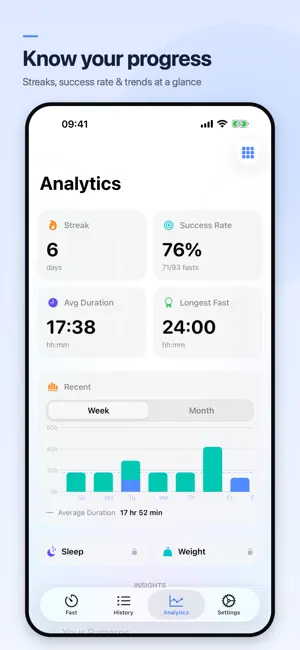 Fast - Intermittent Fasting screenshot 2
