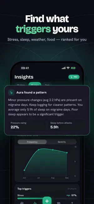 Aura: Migraine Tracker & Diary screenshot 2