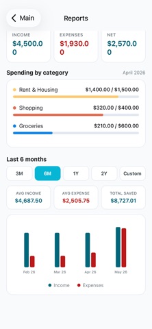 Fynance — Smart Budget Control screenshot
