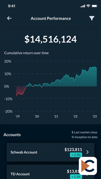Compass Wealth Management LLC