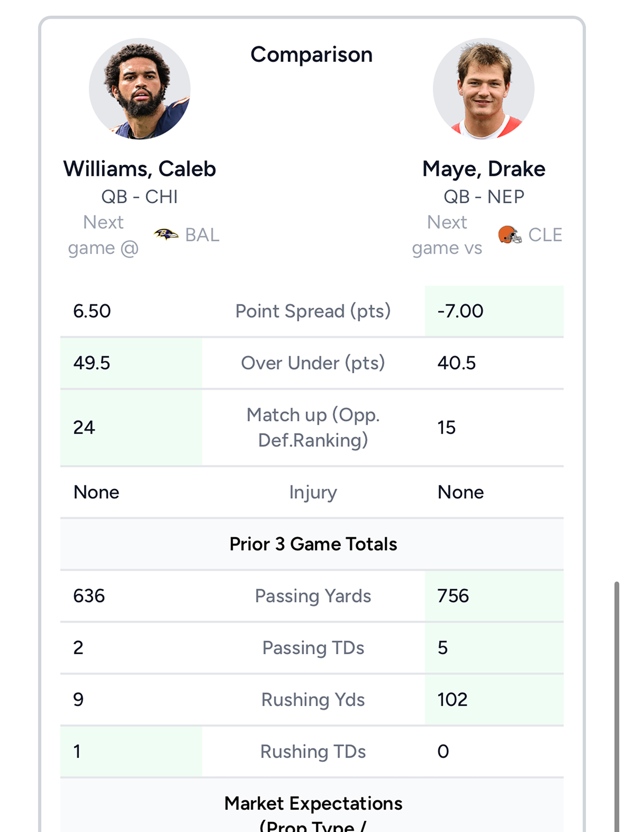 Start/Bench: Lineup Optimizer