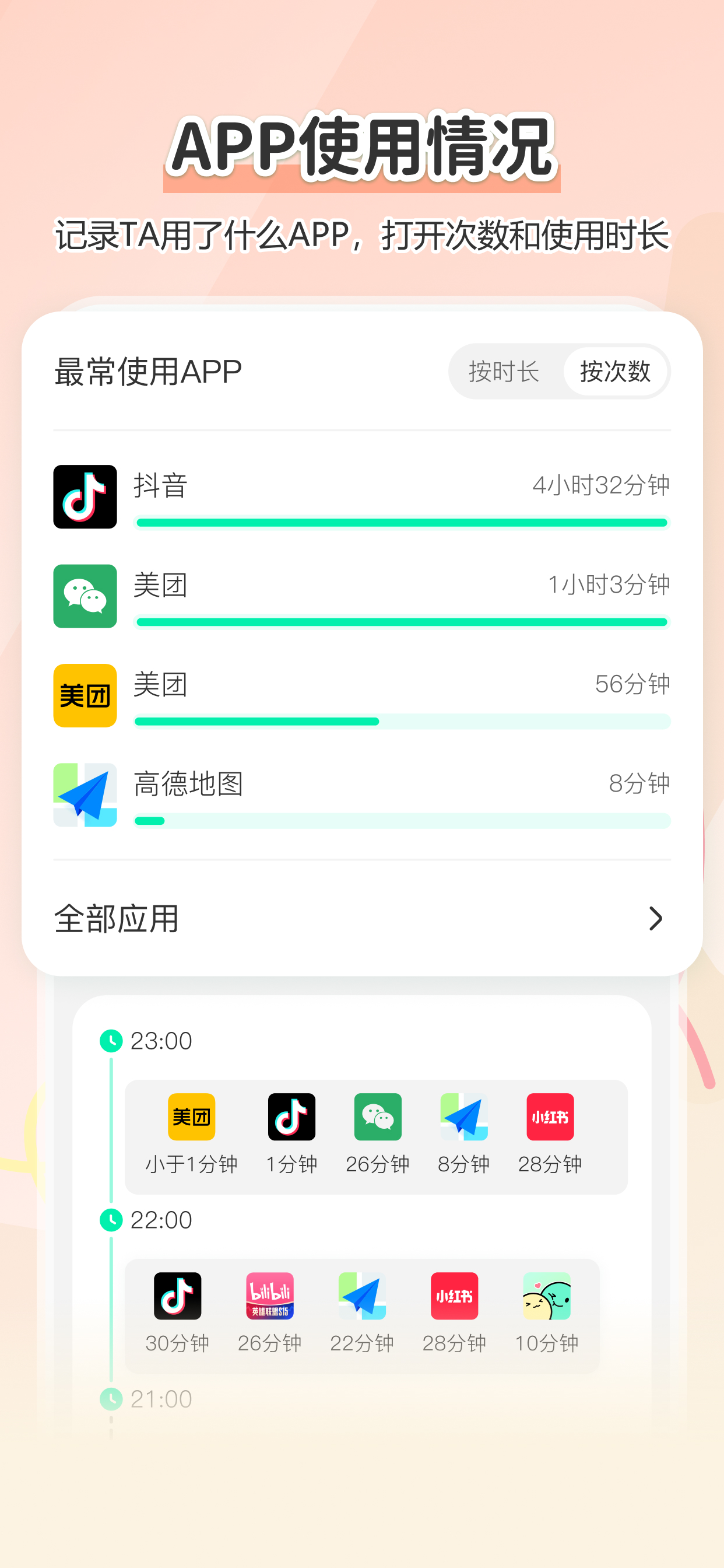 Findus-安心守护日常自动报备
