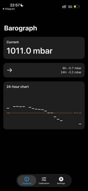 Barograph Widget Off-line screenshot 1