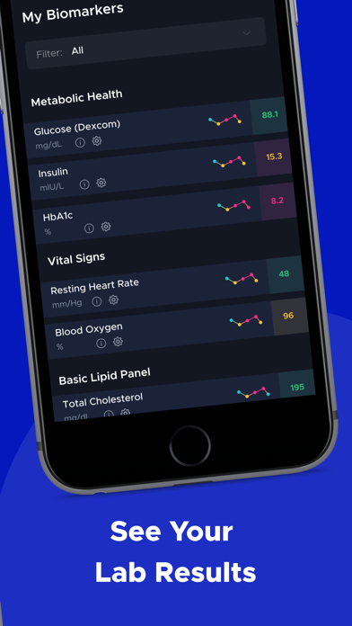 HeadsUp: Health, Fasting, Keto Screenshot