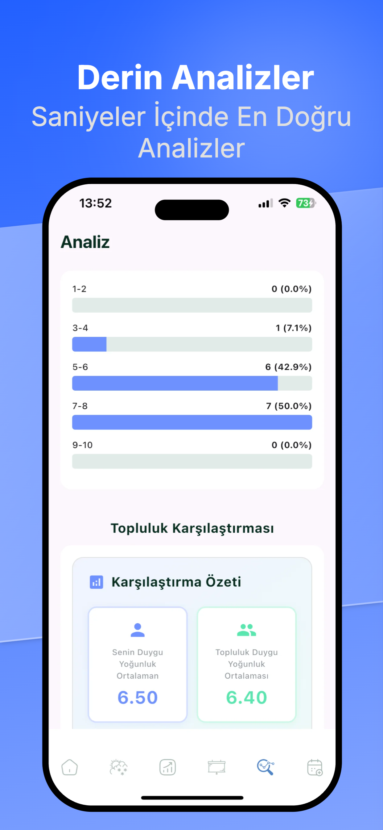 Feelyday screenshot 6